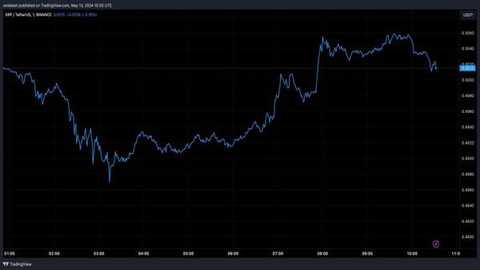 xrp币2025年会涨到多少-xrp币值得长期持有吗 xrp币2025年会涨到多少-xrp币值得长期持有吗