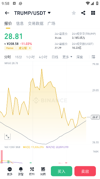 买特朗普币怎么买 特朗普币在哪买最便宜 买特朗普币怎么买 特朗普币在哪买最便宜