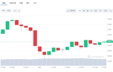 数字货币价格走势怎么看 2025虚拟币技术分析及看盘教学 数字货币价格走势怎么看 2025虚拟币技术分析及看盘教学