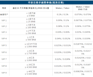 币安(Binance)最新v3.12.8下载教程 币安安装教程 币安(Binance)最新v3.12.8下载教程 币安安装教程