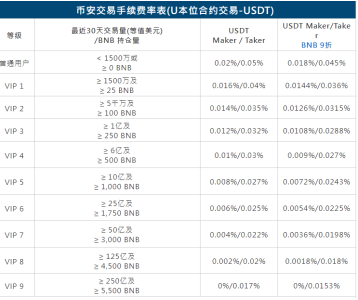 币安(Binance)最新v3.12.8下载教程 币安安装教程 币安(Binance)最新v3.12.8下载教程 币安安装教程