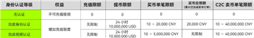 欧亿怎么提现到微信 欧亿提现到微信多久到账 欧亿怎么提现到微信 欧亿提现到微信多久到账