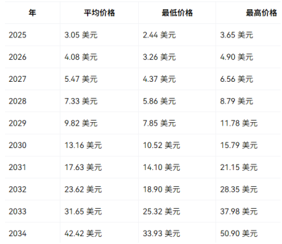 KDA币是什么 KDA币还会涨起来吗 KDA币是什么 KDA币还会涨起来吗