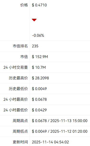 KDA币是什么 KDA币还会涨起来吗 KDA币是什么 KDA币还会涨起来吗