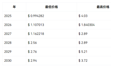 KDA币是什么 KDA币还会涨起来吗 KDA币是什么 KDA币还会涨起来吗