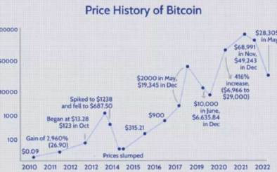 比特币十年价格走势图 比特币十年走势分析预测 比特币十年价格走势图 比特币十年走势分析预测