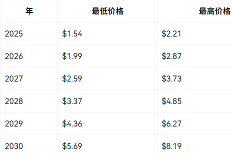 KDA币是什么 KDA币还会涨起来吗 KDA币是什么 KDA币还会涨起来吗