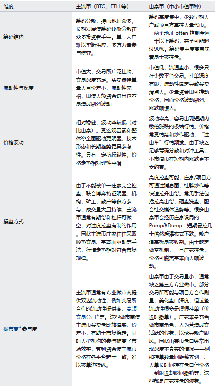 主流币有哪些 主流币排行榜前十名 主流币有哪些 主流币排行榜前十名